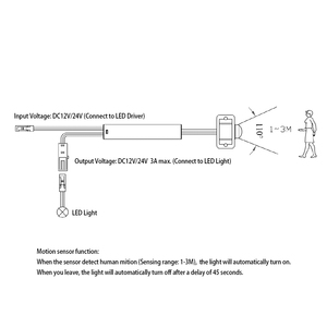 DC 12V 24V montado en superficie temporizador gabinete cajón luz sensor de movimiento interruptor - Product Image 5