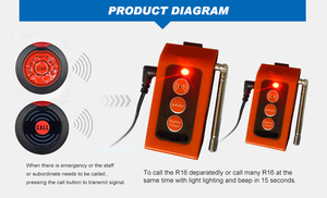 Sistema de seguridad de fábrica, receptor de señal de advertencia de luz y sonido con botón de llamada de largo alcance - Product Image 4