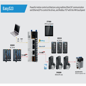INOVANCE PLC Easy521-0808TN Powerful Motion Control, EtherCAT Communication,Ethernet/<strong>IP</strong> to the Drives, <strong>Modbus</strong> <strong>TCP</strong> With the HMI - Product Image 4