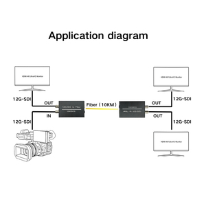 12G SDI convertidor de fibra óptica SDI extensor LC transmisor y receptor, SMPTE ST 2082-1 4K/UHD transceptor de transmisión de vídeo - Product Image 2