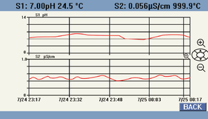 Rosemounts phân tích phân tích mô hình mét 56 quá trình điều khiển mô hình 56-02-20-30-ht-cc Emerson Chất lượng cao bán nóng - Product Image 4