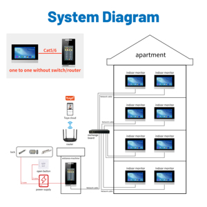 Sistema de intercomunicación TCP/<span class=keywords><strong>IP</strong></span> con cables, videoportero para puerta con Tuya, para construcción de apartamentos, timbre POE - Product Image 6