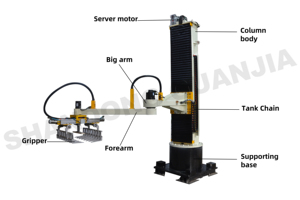 Vendita calda braccio completamente automatico Robot sistema colonna scatola Pallet Palletizer macchina - Product Image 3