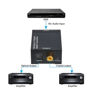 Adaptador coaxial Toslink óptico ADC Convertir caja convertidora de TV analógica a digital - Product Image 6