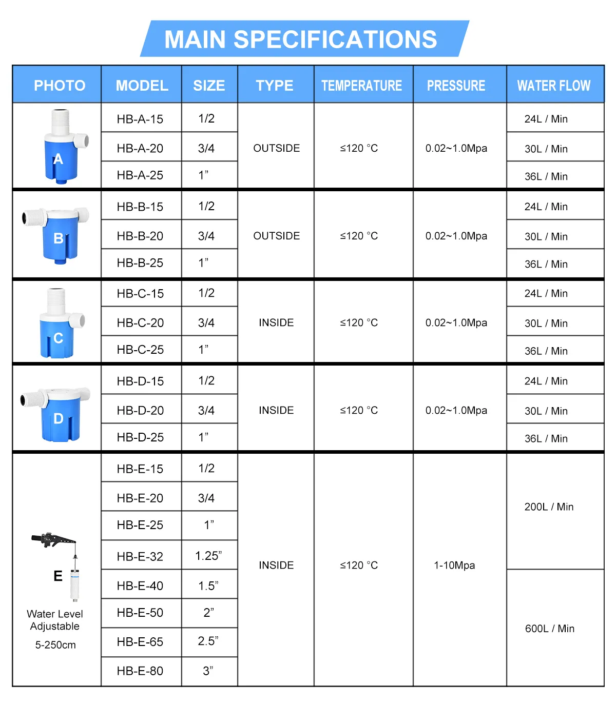 Juny automatic water flow level control plastic float valve Water Level Control Valve For Water Tank 