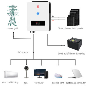 Sistema solar fuera de la red con pantalla LCD Controlador de carga MPPT incorporado Inversor Controladores de frecuencia variable de opción Dual única - Product Image 2