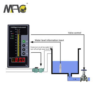 0-1 .. 100m mH2O连续水位传感器检测水位 - Product Image 2