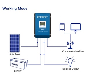 WAKATEK High Quality 12V 825W Max PV <strong>Input</strong> Power 60A MPPT Solar Charge Controller - Product Image 4