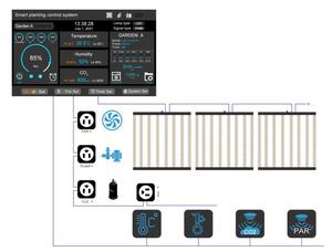 Smart 4 Channels Control Master 0-10V PWM controlador de luz de cultivo de invernadero LED para 200 controlador de panel táctil LED 0-10V dimmer