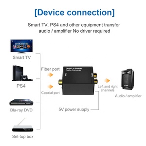 Cansay-Adaptador de Audio digital a analógico estéreo, de alta calidad, óptico, Coaxial, conversor de audio Digital a analógico - Product Image 3