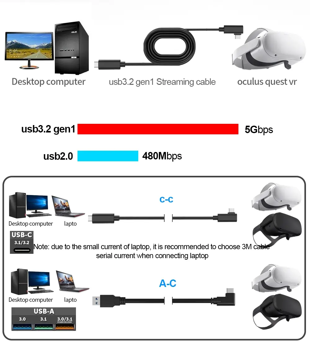 Kabel pengisi daya kecepatan tinggi, kabel USB 3.2 gen1 Tipe c 60W PD 5Gbps 3m 5m untuk kabel Link VR