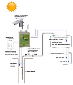 7.5kw 380v太阳能水泵逆变器，具有自动启动和MPPT功能，用于农田灌溉系统 - Product Image 4