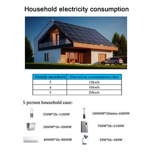 Y & H 1000W griglia Tie Inverter impilabile con limitatore di potenza sensore DC26-60V ingresso solare AC190V-260V uscita - Product Image 4