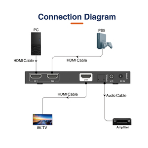 8K <strong>HDMI</strong> 2x1 Switcher Advanced EDID Management and Audio De-embedding Function for Big Screen - Product Image 6