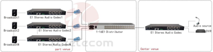 Broadcast Audio Equipment XLR Stereo Audio to E1 Codec E1-XLR/AES Audio Codec <strong>Decoder</strong> Encoder - Product Image 4