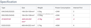 32ポートFXSアナログゲートウェイVoIP用WiFiおよび4G IPネットワークSIP登録VoIPアダプタ製品 - Product Image 6