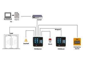 Sistema di controllo accessi con impronte digitali biometriche di dimensioni compatte con lettore di schede di prossimità (F04/ID) - Product Image 6