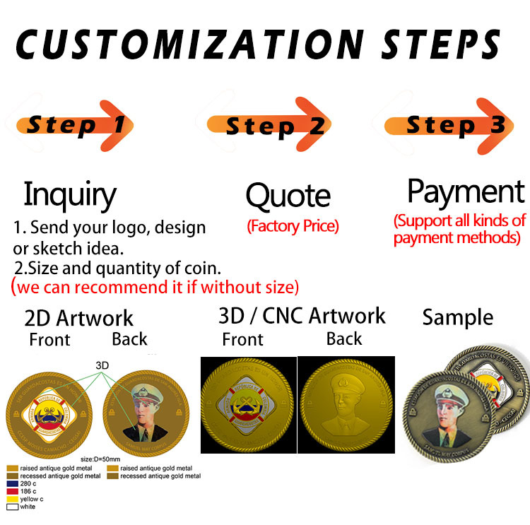 ¡Pasos para monedas personalizadas!