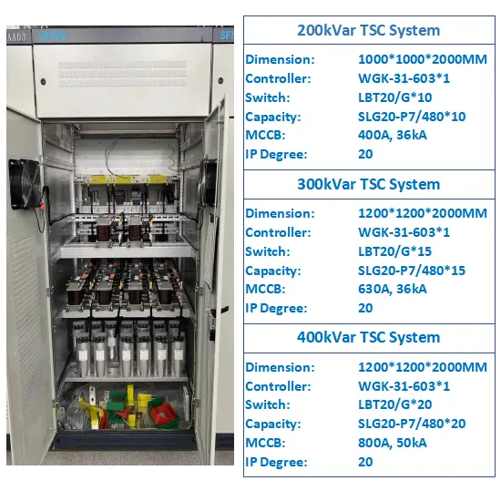 Leistungs faktor korrektur TSC-Kompensation sfeld 200Kvar Thyristor Switched Capacitor