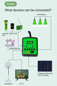 微微太阳能家庭系统离网太阳能发电套件 - Product Image 5