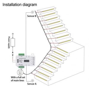 LED-Streifen Treppen beleuchtungs regler Bewegungs sensor CCT Full Kit Dynamische Haupt verkabelung 12 v24V Geschwindigkeit Helligkeit LED-Leiters teuerung - Product Image 2