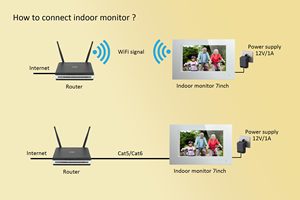 IP Multi Apartment Property Management <strong>Intercom</strong> System HD <strong>Camera</strong> Name List Function Face Access QR Code Access Smart Phone <strong>APP</strong> - Product Image 6