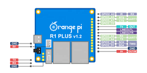 Fabrik preis Orange Pi R1 Plus LTS 1GB RAM Rockchip RK3328 Open Source Single Board Computer - Product Image 4