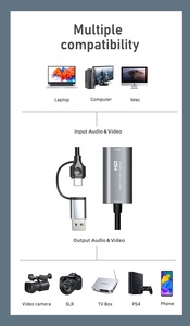 电脑摄像机视频采集卡实时流记录会议4k高清电视到USB/usb-c高清电视视频采集器盒 - Product Image 3