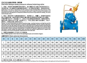 TF Long Working Life <strong>Plunger</strong> Type Security Pressure Reducing <strong>Valve</strong>/Pressure Holding <strong>Valve</strong> Safety Relief Pressure Holding <strong>Valve</strong>