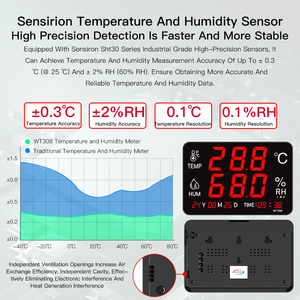 Medidor de temperatura y humedad Digital Compatible con Oem Odm Sensor de temperatura industrial con grabadora de sistema de monitoreo de alarma - Product Image 3