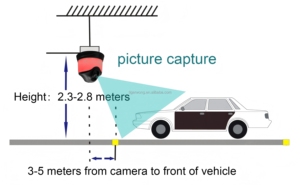 Akıllı Park otopark sistemi göstergesi Park alanı için LED ışık trafik bariyeri yol gösterici araba doluluk Lot/alışveriş merkezi/ofis PGS - Product Image 2