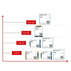 Quectel EM160R-GL Cat.16モジュールM.2 EM20-G LTE-A 4Gモジュールに代わるフォームファクター - Product Image 5