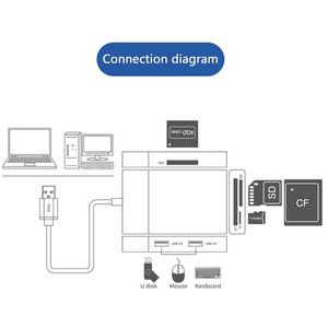 6合1 USB3.0 CF TF SD XQD存储卡读卡器闪存盘适配器 - Product Image 4