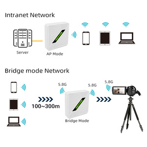 High Performance Portable WiFi 6 <strong>Router</strong> <strong>with</strong> Type-C for Home Use Featuring Firewall and VPN Functions WEP Encryption - Product Image 4
