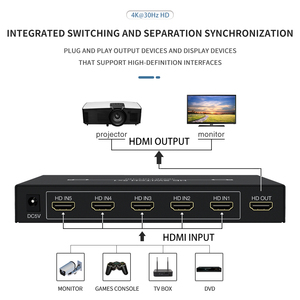4K <strong>hdmi</strong> <strong>Switch</strong> 5input 1output 4K 30Hz Automatic Switching - Product Image 4
