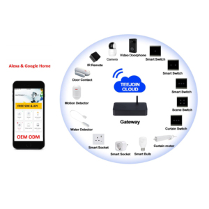 Современная интегрированная система управления умным домом с Wi-Fi, автоматизация всего дома с Alexa & Google Safe & Secure - Product Image 4