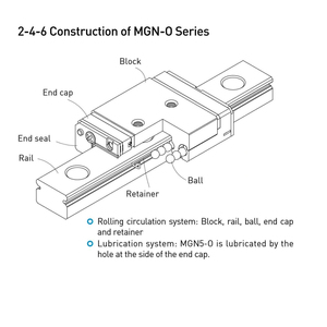 HIWIN MG Series MGN5H-0/MGN5HL-0 <strong>Linear</strong> Guides Slider High Performance <strong>Linear</strong> Roller Guide <strong>Rail</strong> - Product Image 2
