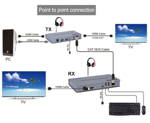 4K KVM HDMI扩展器通过Cat5e/6电缆120M USB HDMI扩展器，用于电脑鼠标键盘视频显示新条件RJ45输出 - Product Image 4