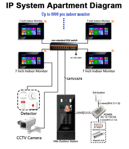Best <strong>System</strong> Manufacturer OEM ODM <strong>Intercom</strong> Apartment TCP <strong>IP</strong> Video Door Phone <strong>Intercom</strong> with Camera for Home Office Hotel Building - Product Image 6