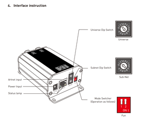 LTECH ArtNet-SPI преобразователь ArtNet получающий сигнал SPI (TTL) цифровой выходной сигнал - Product Image 2