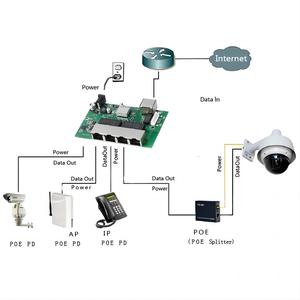 工业以太网交换机PCB 100Mbps 9端口网络PoE家用以太网交换机模块，用于工作2/4/6/8端口以太网交换机pcb - Product Image 3