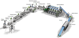 ฝาขวด HDPE สำหรับการบดและซักขวด PET ประสิทธิภาพสูง2 t/h สำหรับการรีไซเคิล - Product Image 6