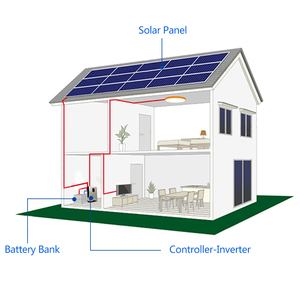 离网太阳能发电系统太阳能电池板公司靠近我太阳能发电装置 - Product Image 6