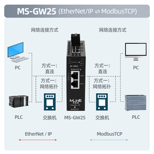 Protocollo Ethernet/IP/PROFINET/Modbus TCP al gateway della porta seriale industriale - Product Image 2