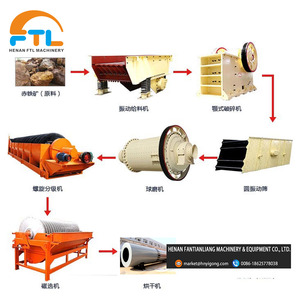 ความจุ0.2-8 M3/Min Iron Ore Beneficiationพืช/เหล็กการประมวลผลLineผู้ผลิต/แถมใบเสนอราคาตอนนี้8613783505530 - Product Image 1