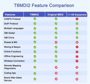 Für allgemeine Motoren OE-Level-Diagnose tool Tech2Win Buick GMC Cadillac Fehler führung Programmierung Spezielle Inspektion - Product Image 6
