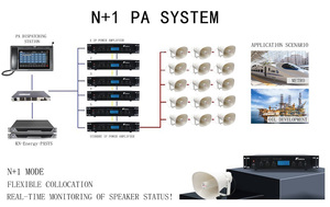 Sistema de intercomunicación PBX, modelo KNTD-50 - Product Image 6