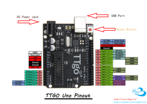 LILYGO TTGO UNO R3 Starter-Kit für Mikrocontroller-Entwicklungs platinen ATmega328P Project ModuleRTOS-Betriebs system - Product Image 6