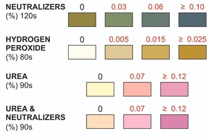 HiYi Dairy PH <strong>Test</strong> Strips for Milk Security <strong>Tests</strong>