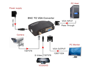 Convertidor de vídeo BNC a VGA, entrada de S-Video compuesto a PC, adaptador de salida VGA, caja de interruptor Digital para PC, cámara MACTV, DVD DVR